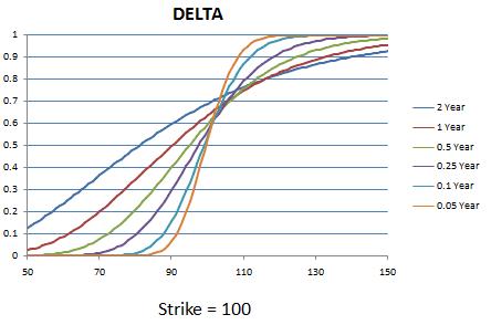 option deltagraph