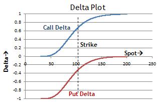 delta graph